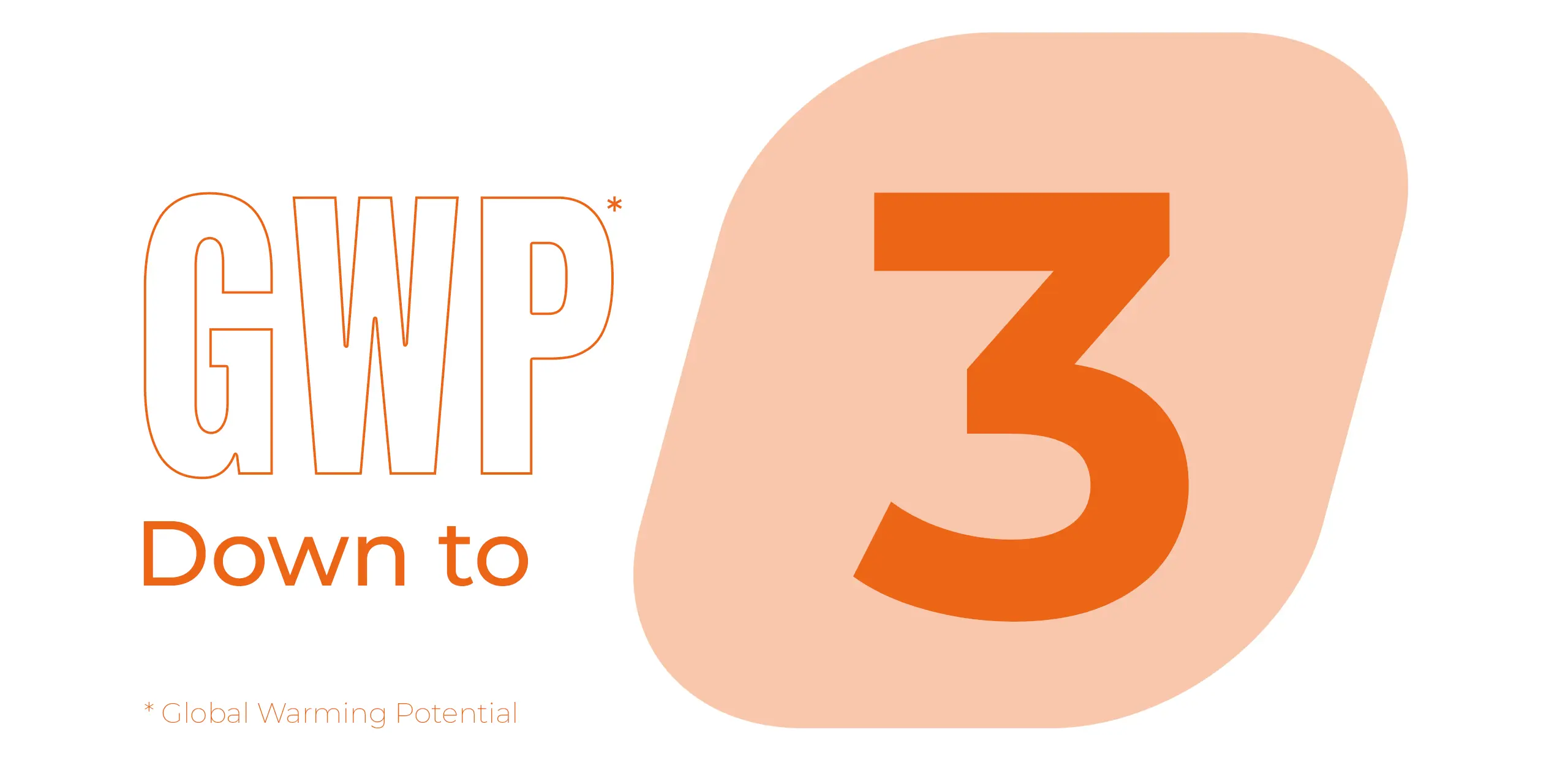 GWP 3-Global Warming Potential