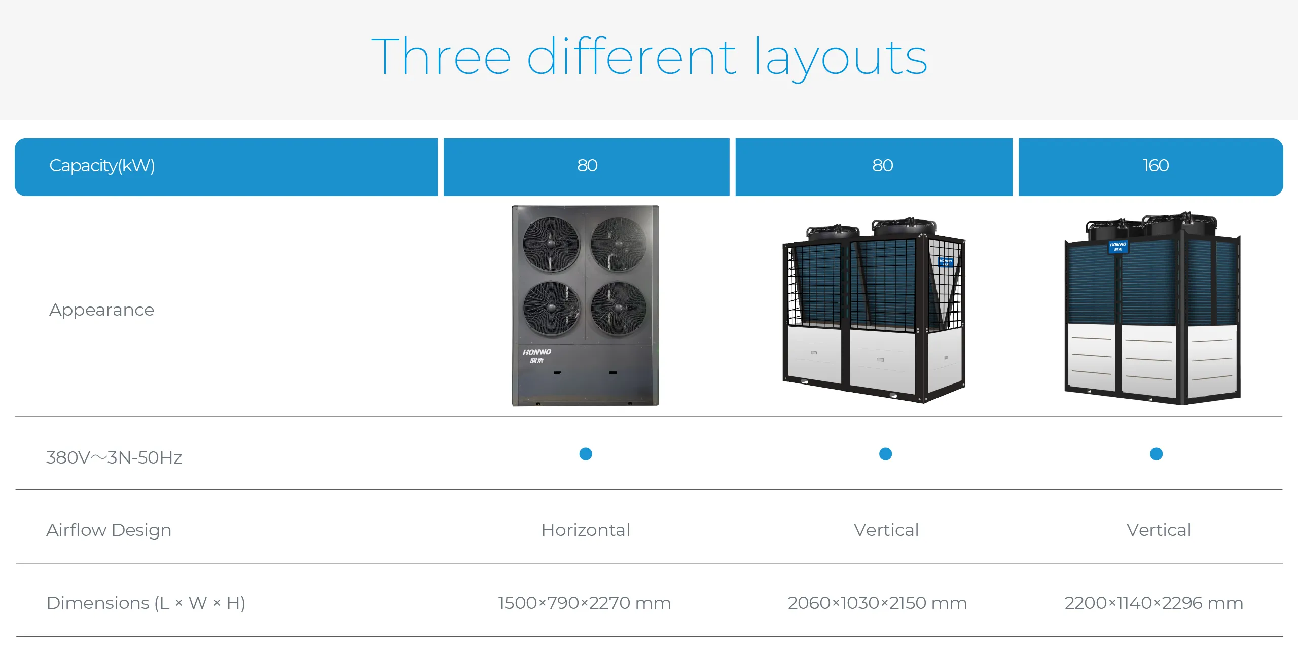 HONWO-Modular Chiller Features-Three Layouts