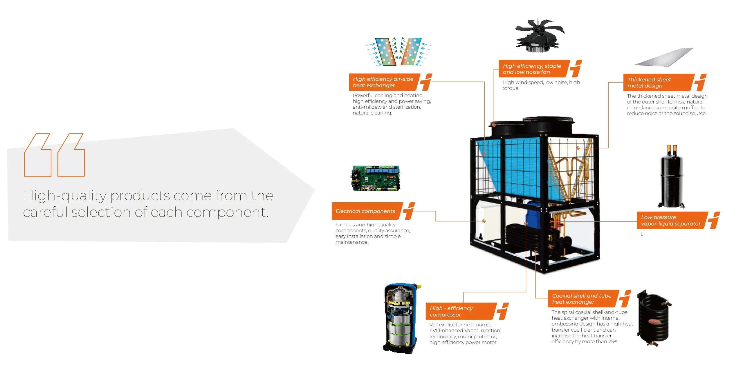 HONWO-R410a Commercial Heat Pump Features-Components