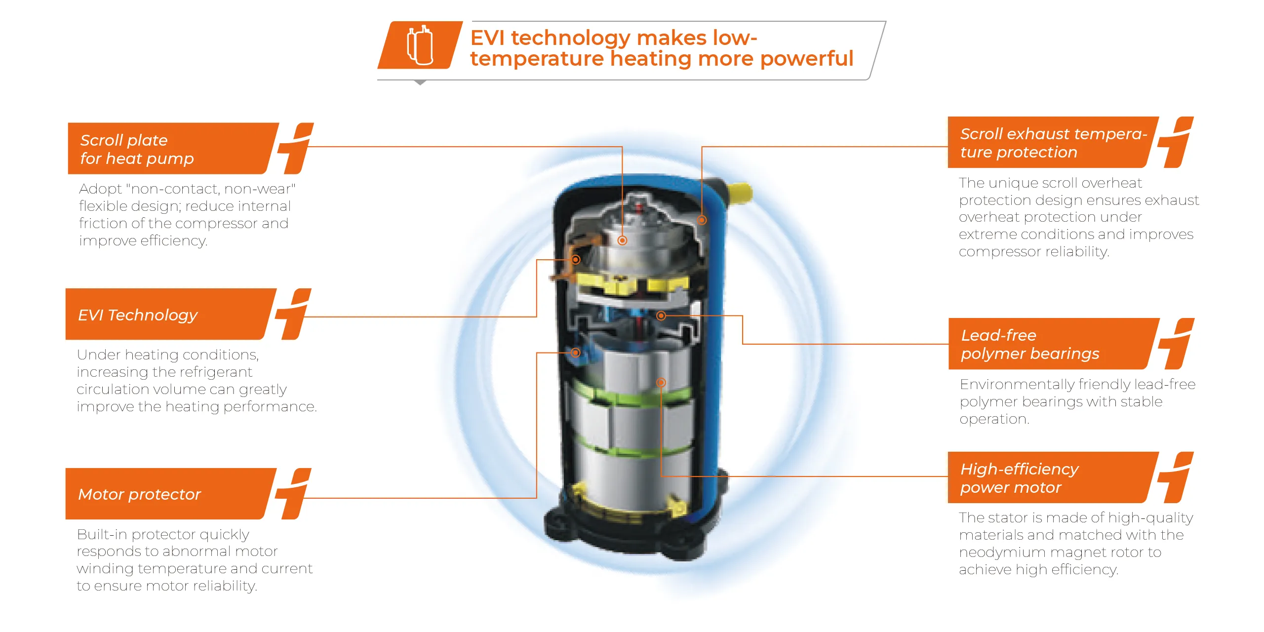 HONWO-R410a Commercial Heat Pump Features-EVI