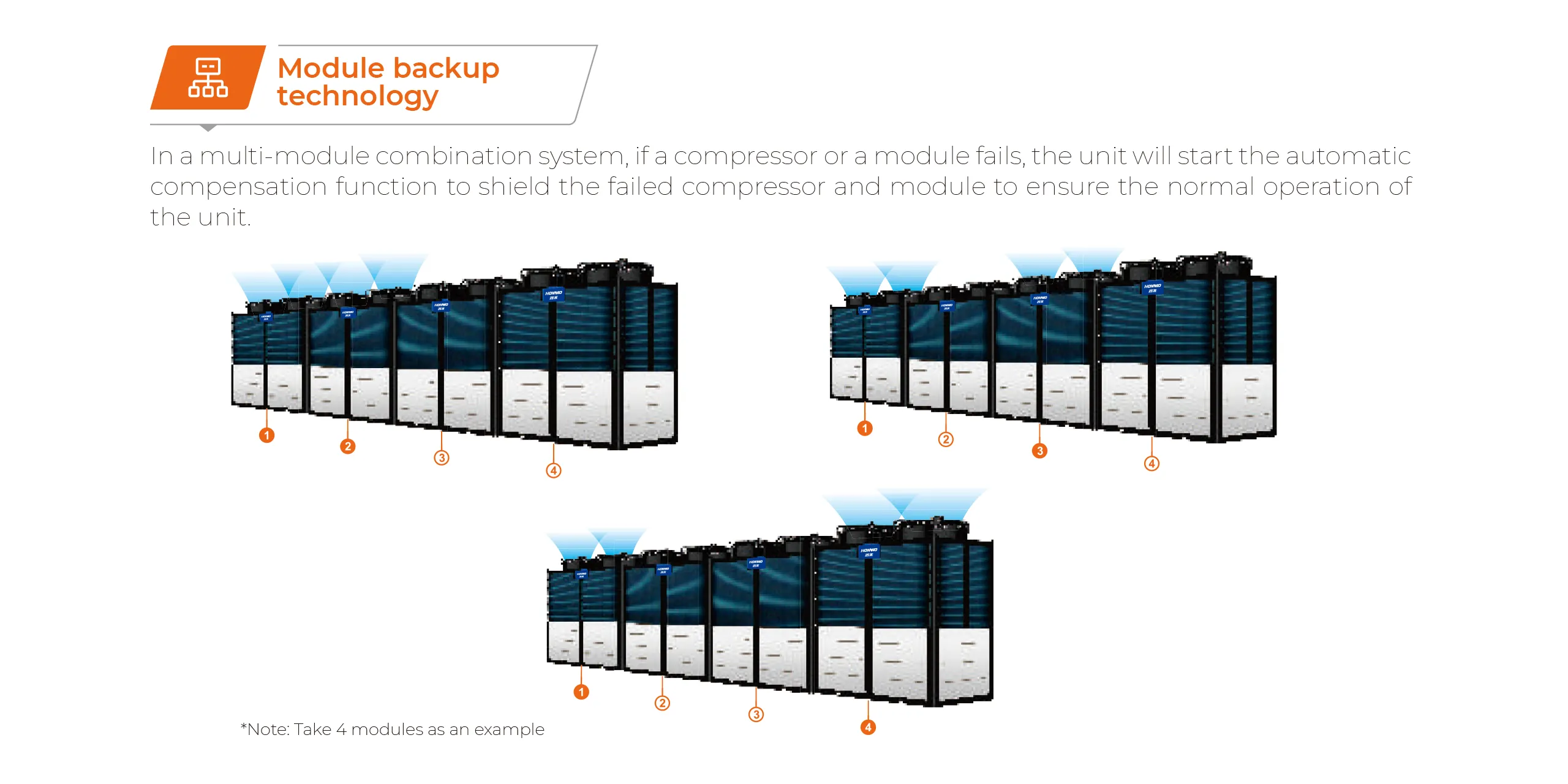HONWO-R410a Commercial Heat Pump Features-Module backup
