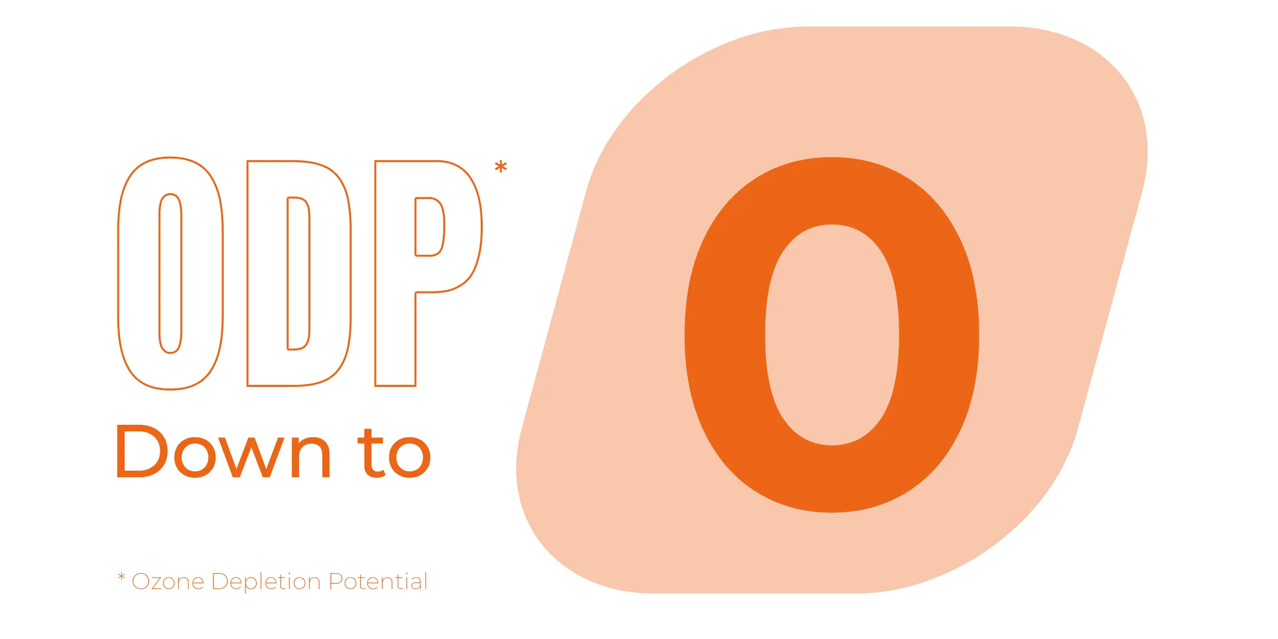 ODP-Ozone Depletion Potential