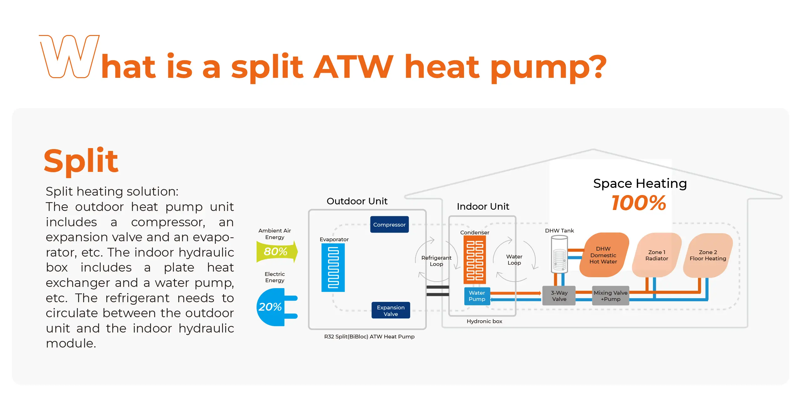 R32 Split ATW Heat Pump schematic