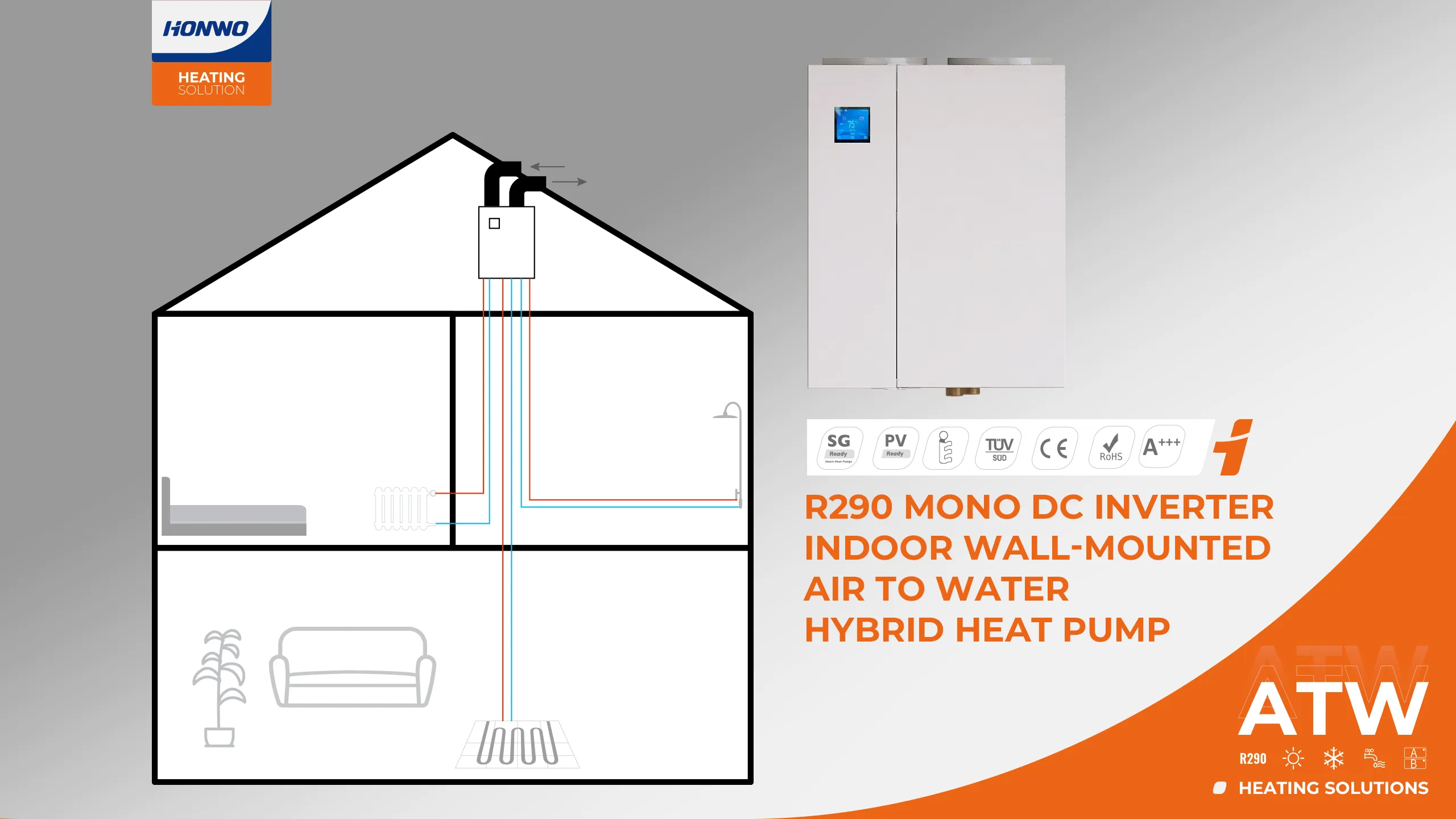 HONWO-R290 Mono ATW Hybrid HP Features