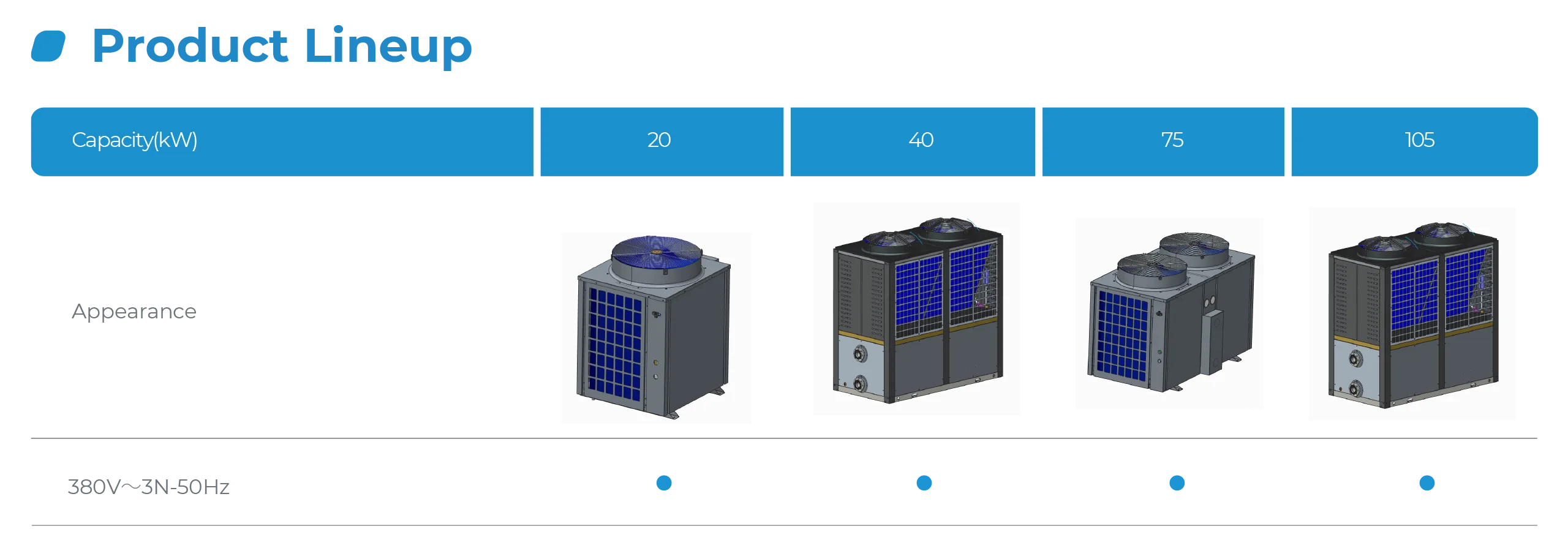 HONWO-T3 R32 Pool Cooler Features-Line Up